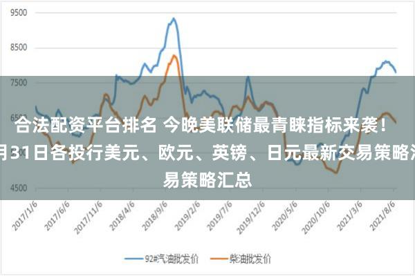 合法配资平台排名 今晚美联储最青睐指标来袭！ 10月31日各投行美元、欧元、英镑、日元最新交易策略汇