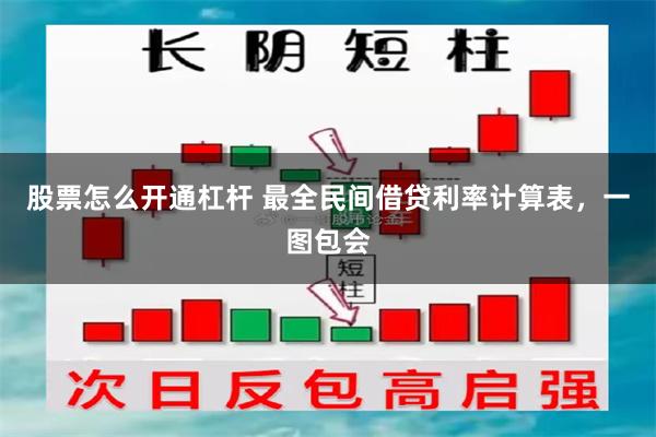 股票怎么开通杠杆 最全民间借贷利率计算表，一图包会